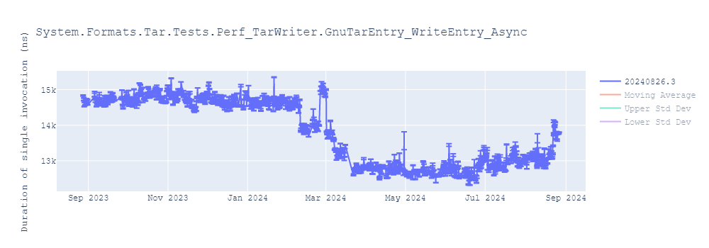 graph