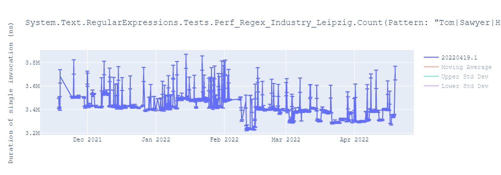 graph