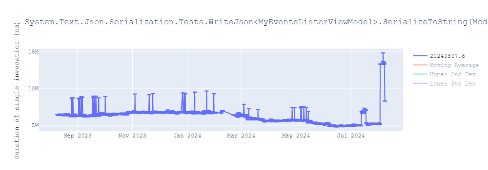 graph