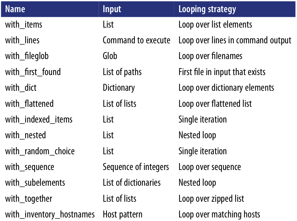 loops-options