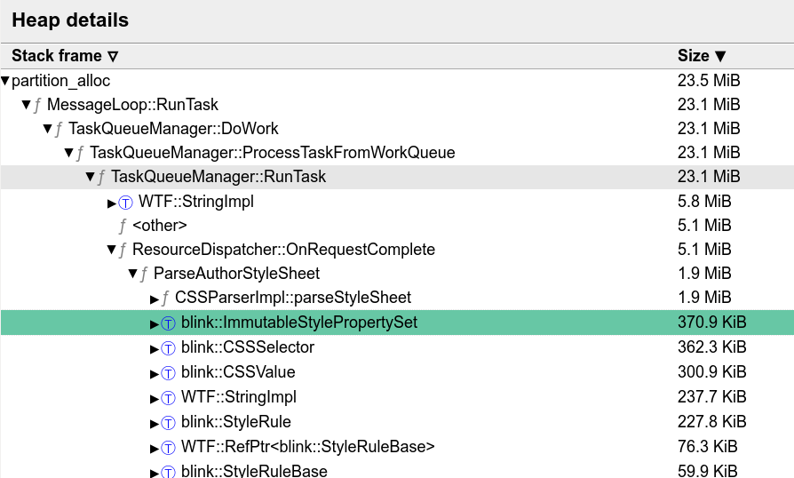 ParseAuthorStyleSheet broken down by type