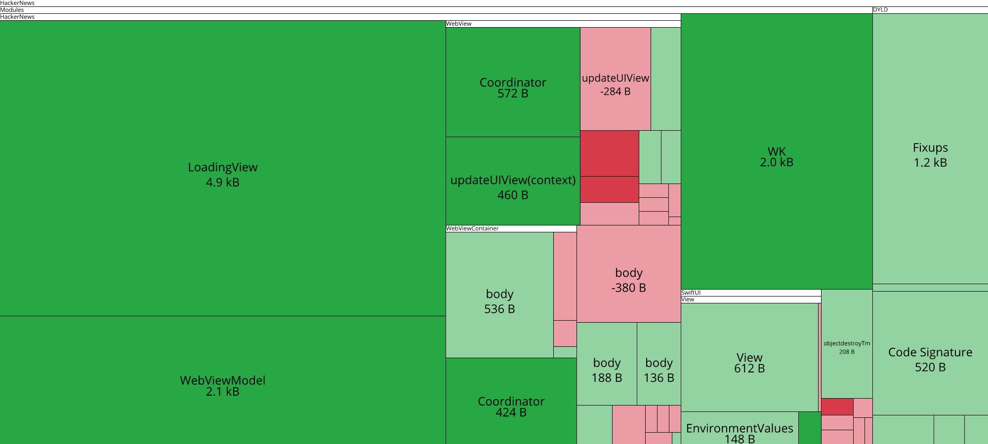 Image of diff