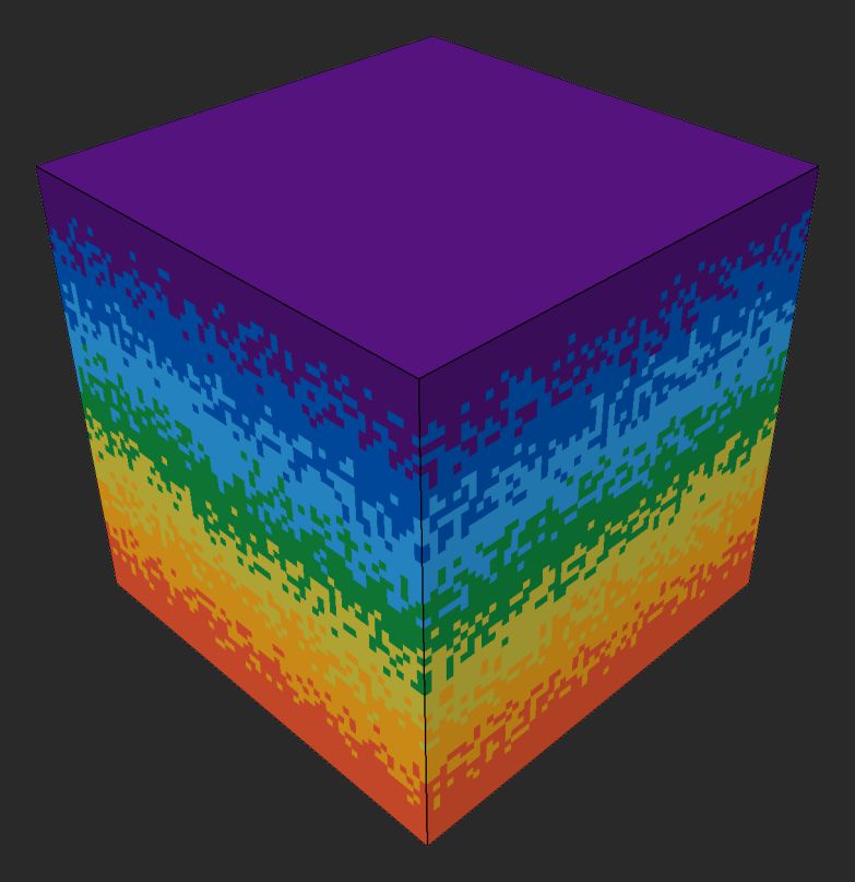 Example of a 'Direction' value of 0