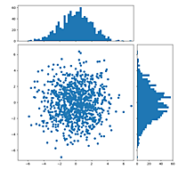 scatterhist