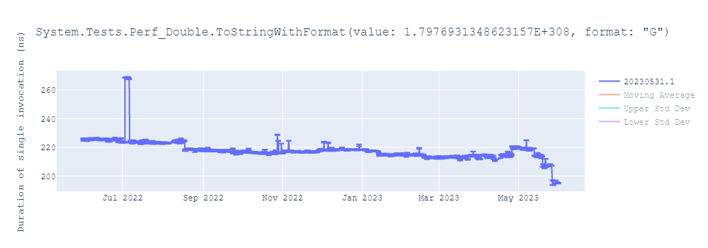 graph