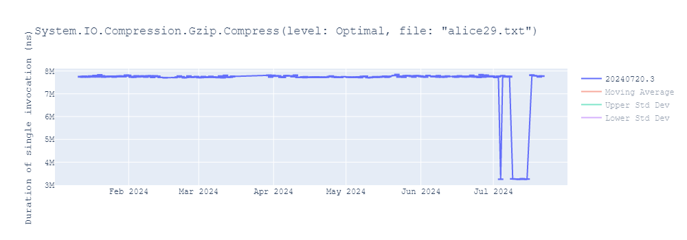 graph