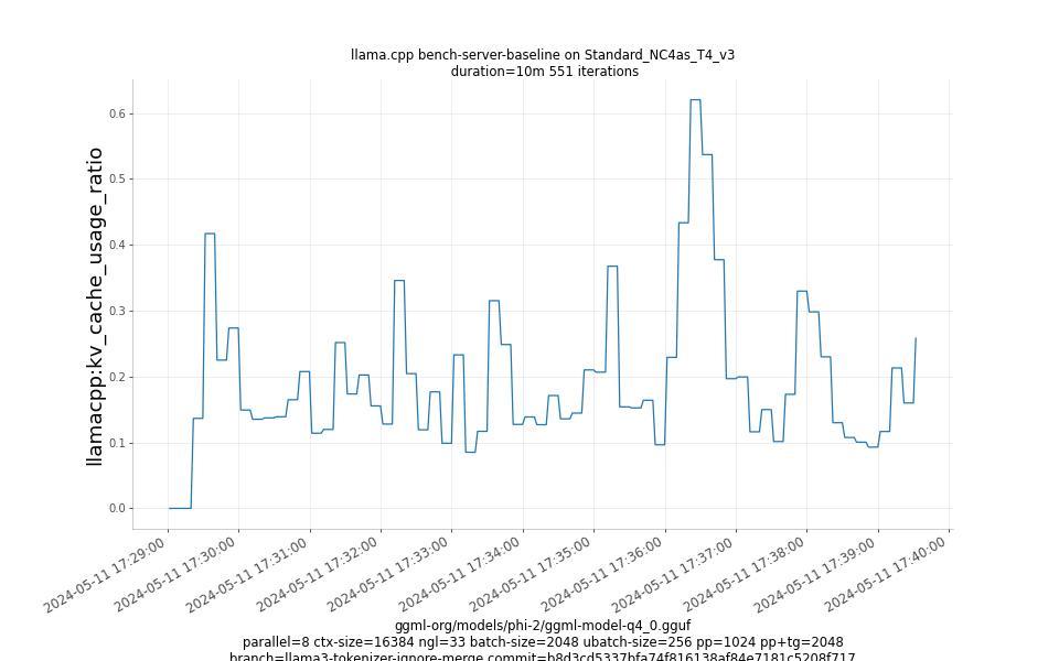 kv_cache_usage_ratio