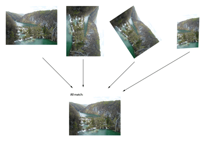 scale orientation invariant