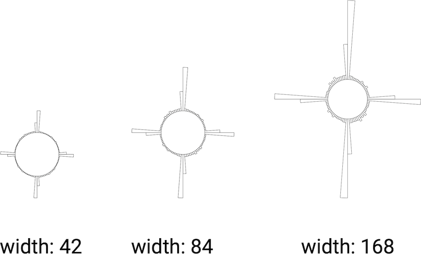 outer circle width