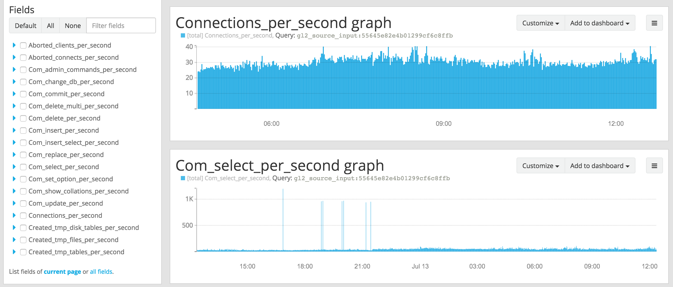 MySQL information presented in GrayLog