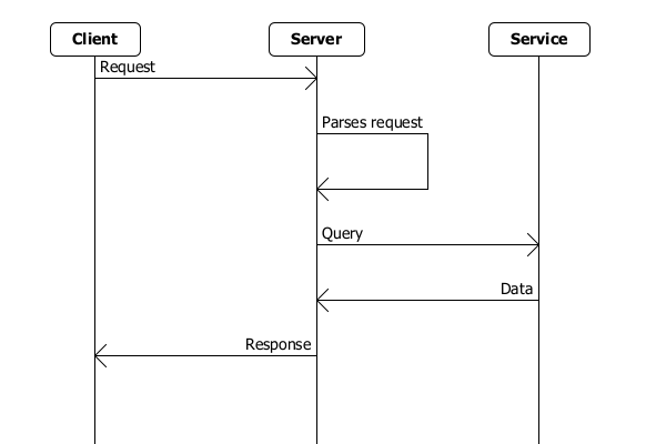 sequencer-example-2020-08-07