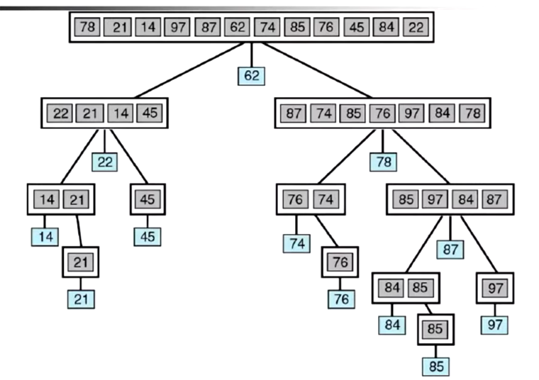 QuickSort