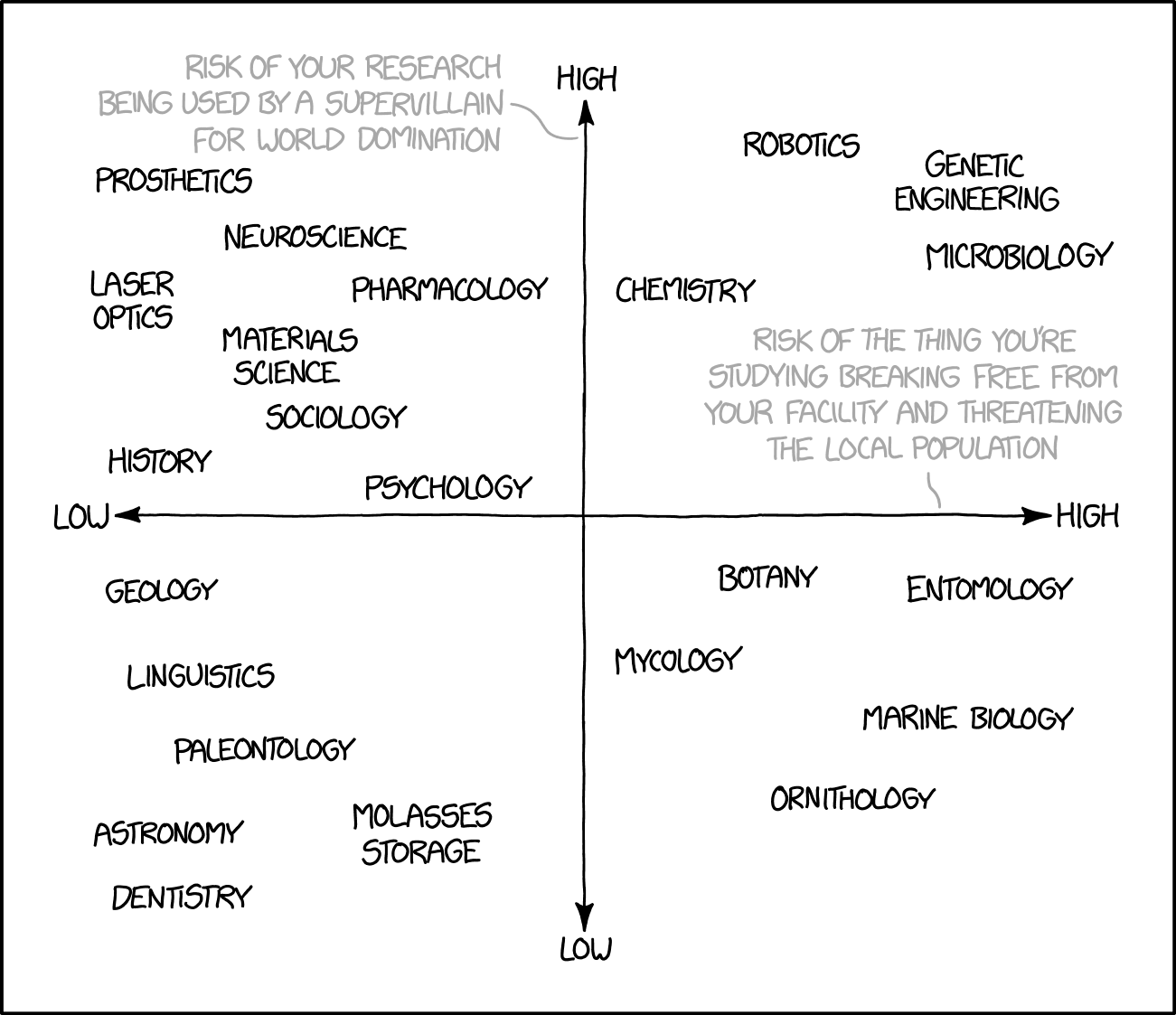 https://xkcd.com/1904