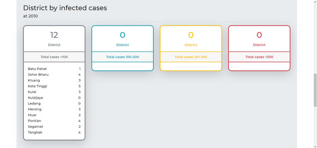 state-level-page-2