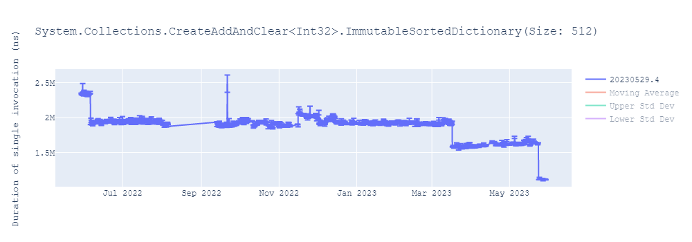 graph