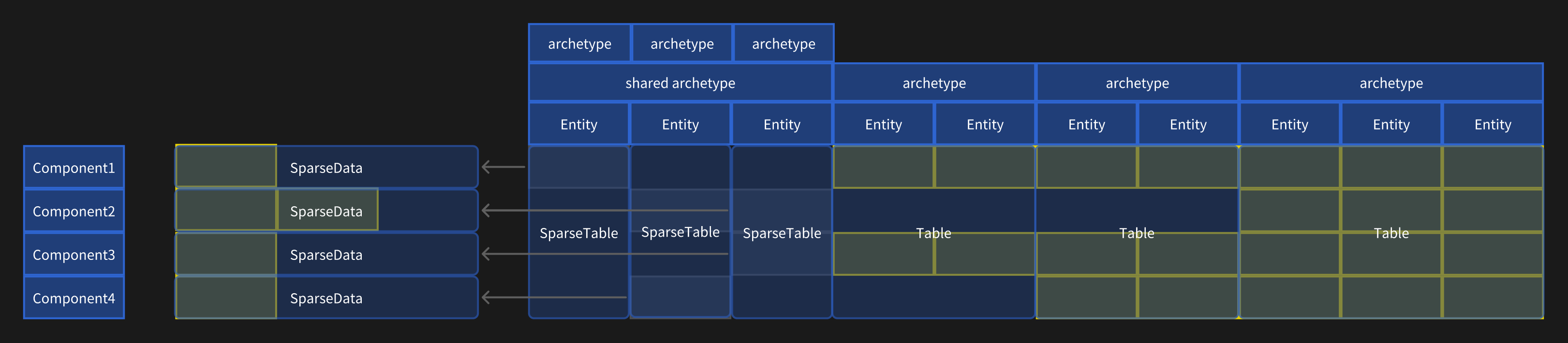 Hybrid Storage Diagram