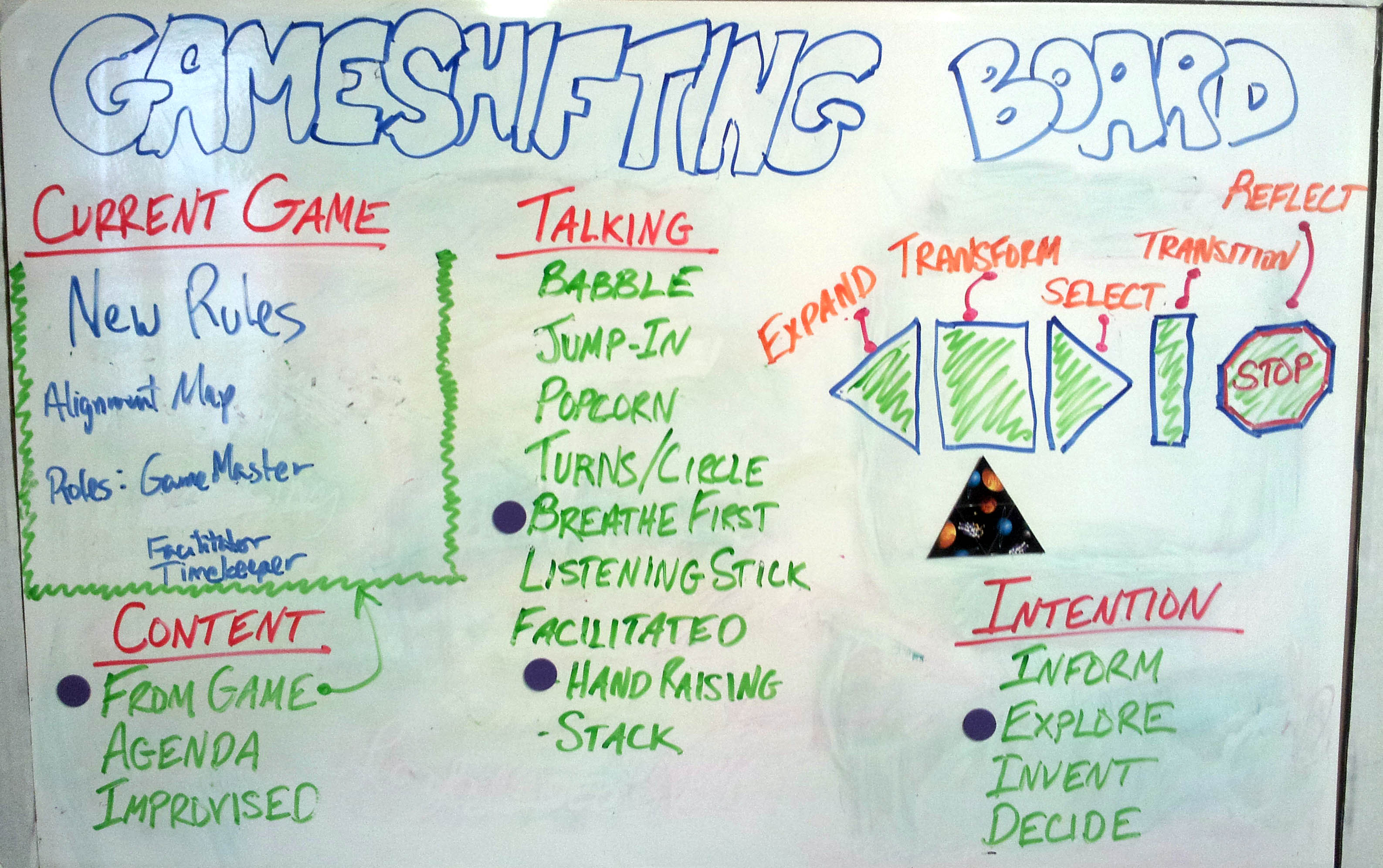 Gameshifting Simplified