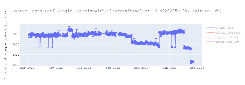 graph