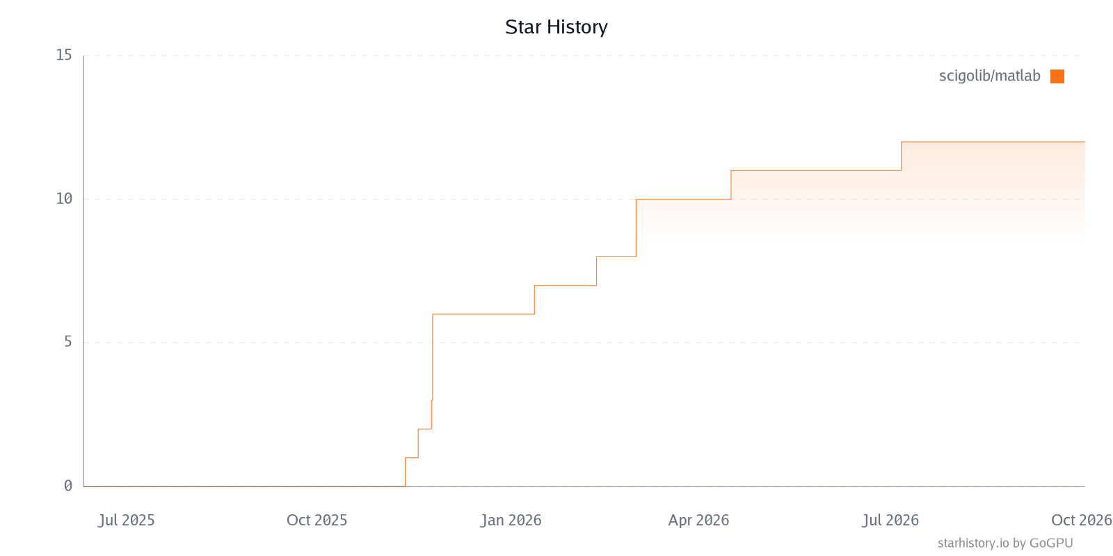 Star History Chart