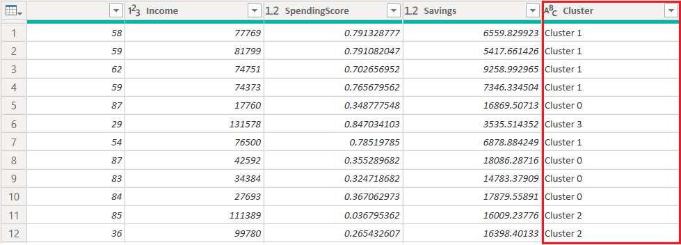 Final Output (after clicking on Table)