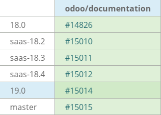 Pull request status dashboard
