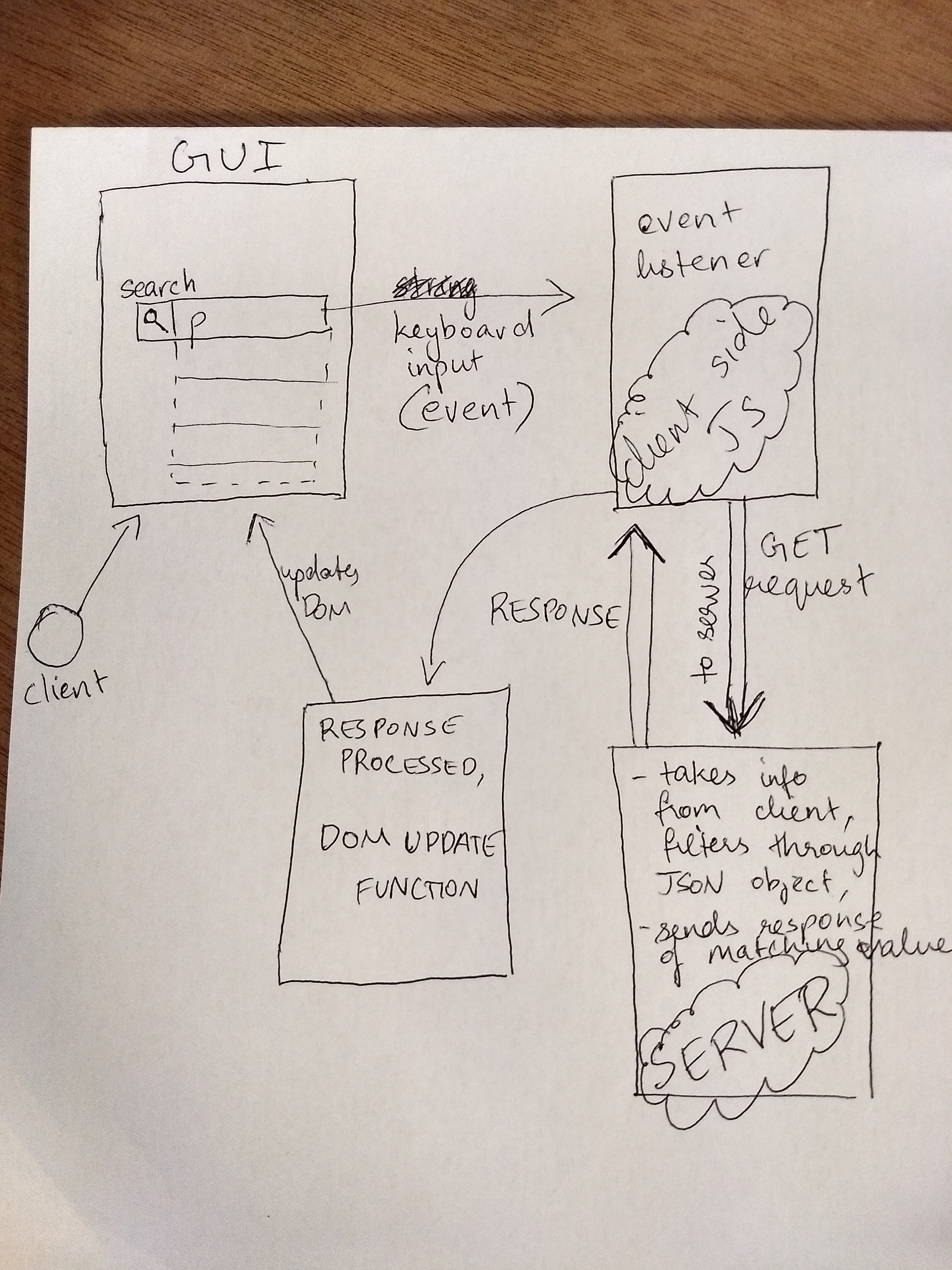 app architecture draft