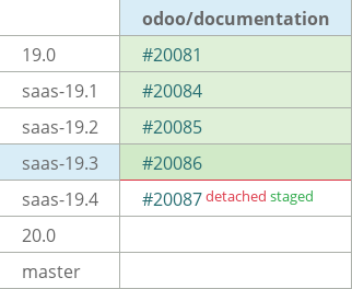 Pull request status dashboard