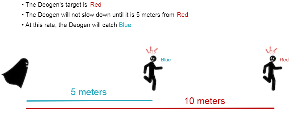 Deogen Speed Infographic