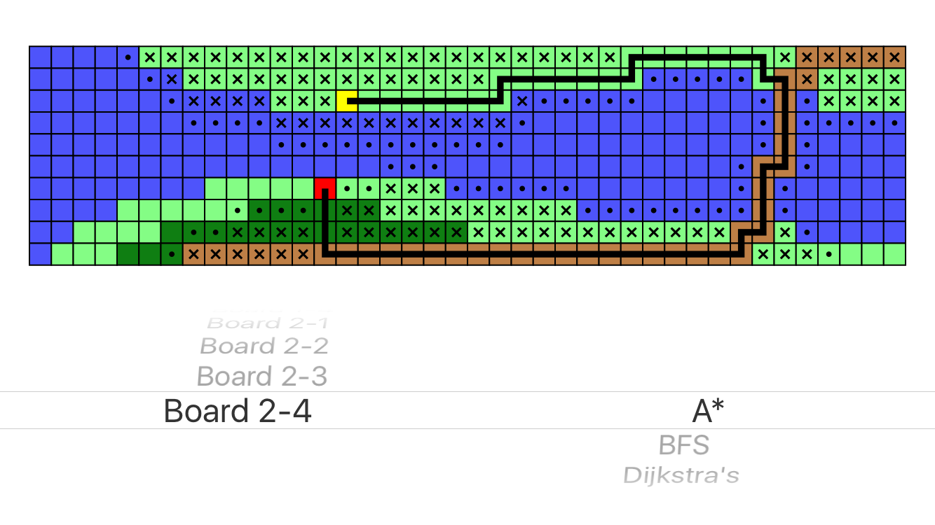 Board 2-4 using A*