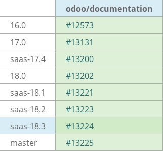 Pull request status dashboard