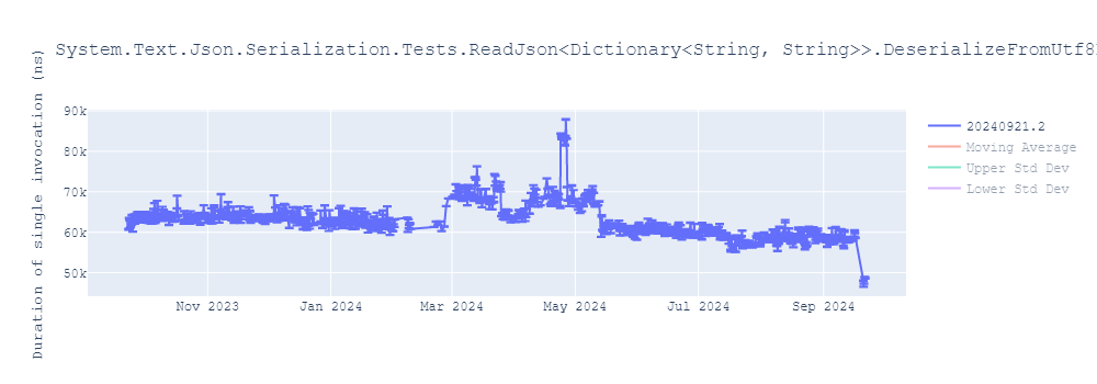 graph