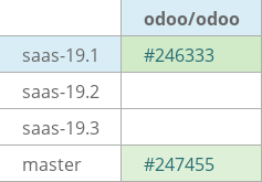 Pull request status dashboard