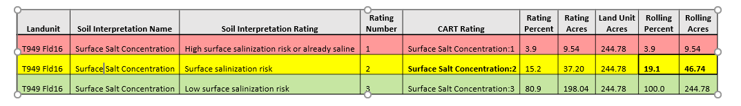 Example: Service Data