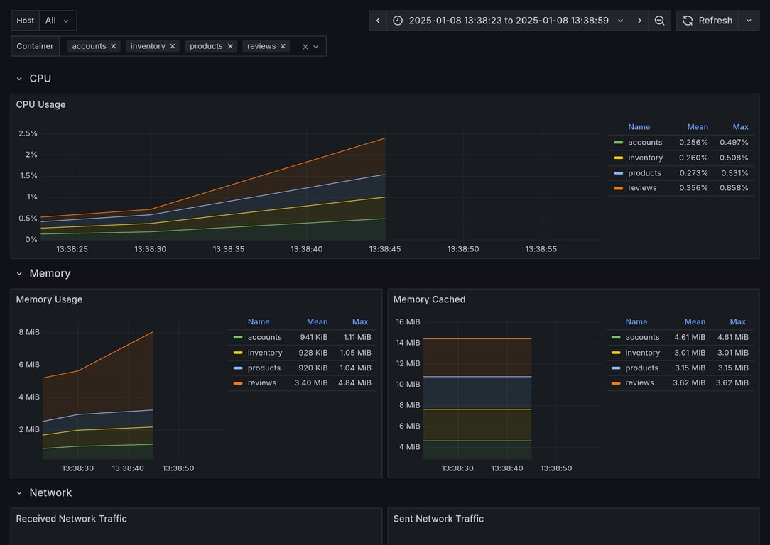 Subgraphs Overview