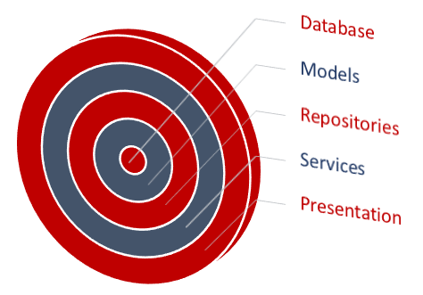 mvc-architecture-01