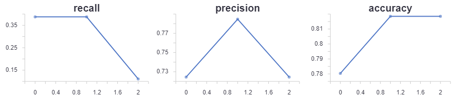 ModulesLogging