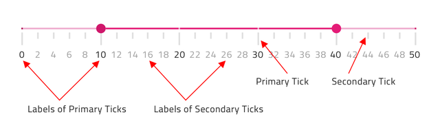 Tick-Types