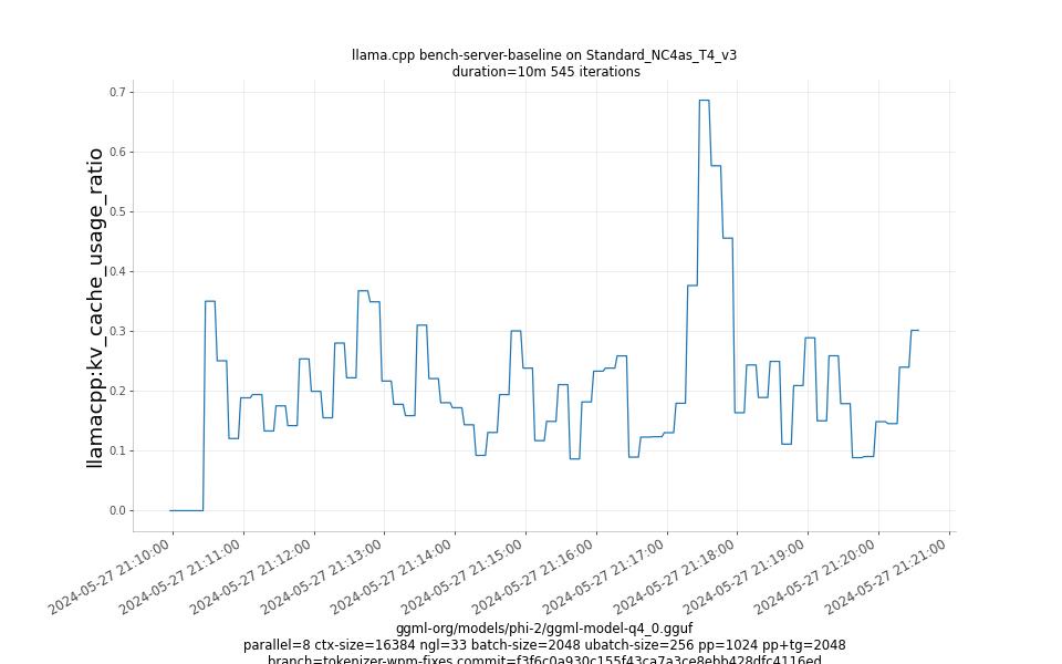 kv_cache_usage_ratio