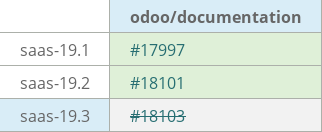 Pull request status dashboard