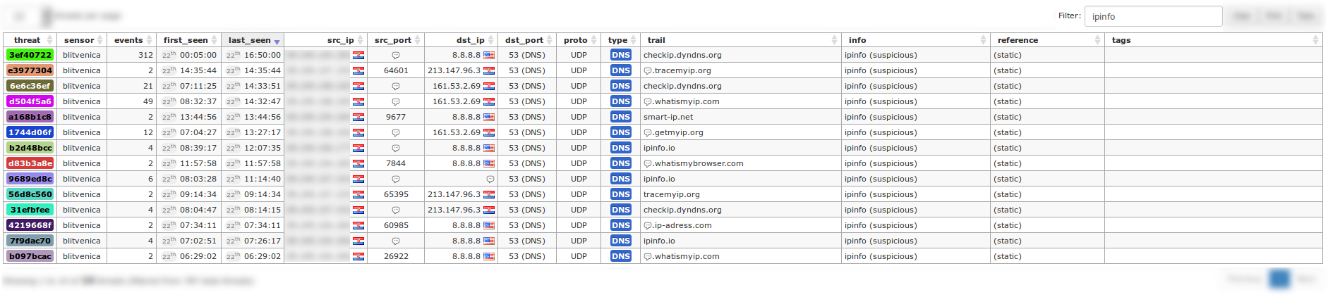 ipinfo filter