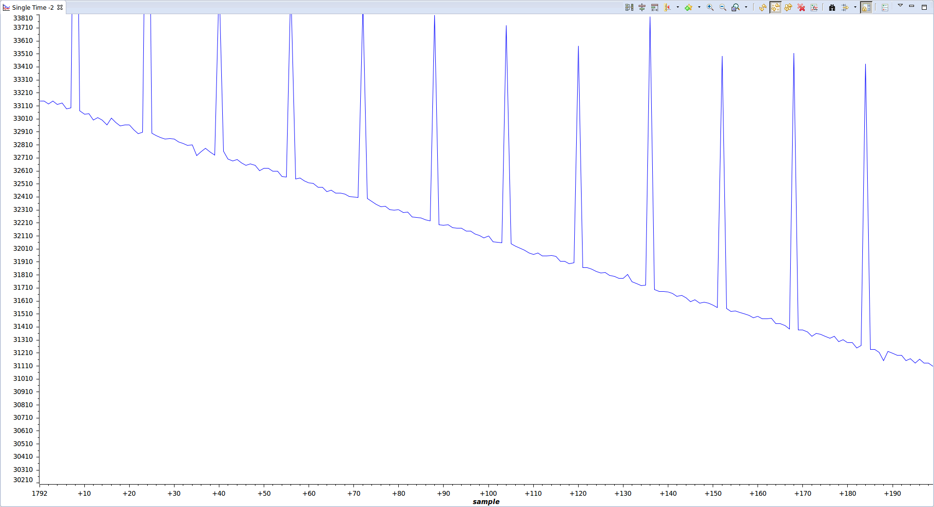 sine wave from ADC