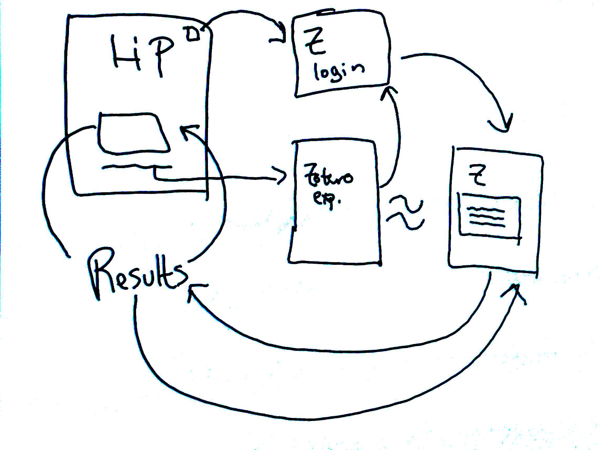 zotero-flow