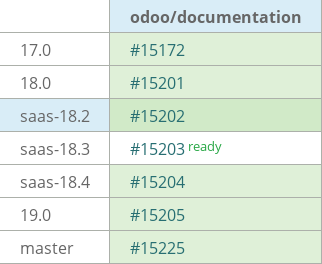 Pull request status dashboard