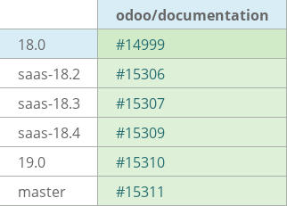 Pull request status dashboard