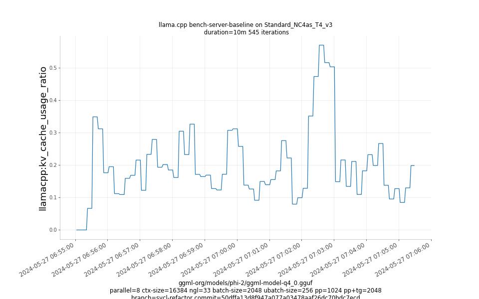 kv_cache_usage_ratio