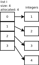 data-structures.png