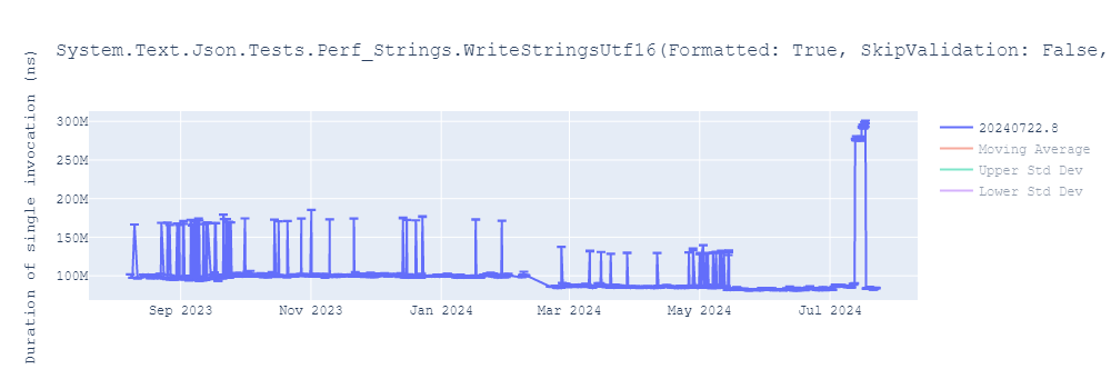 graph