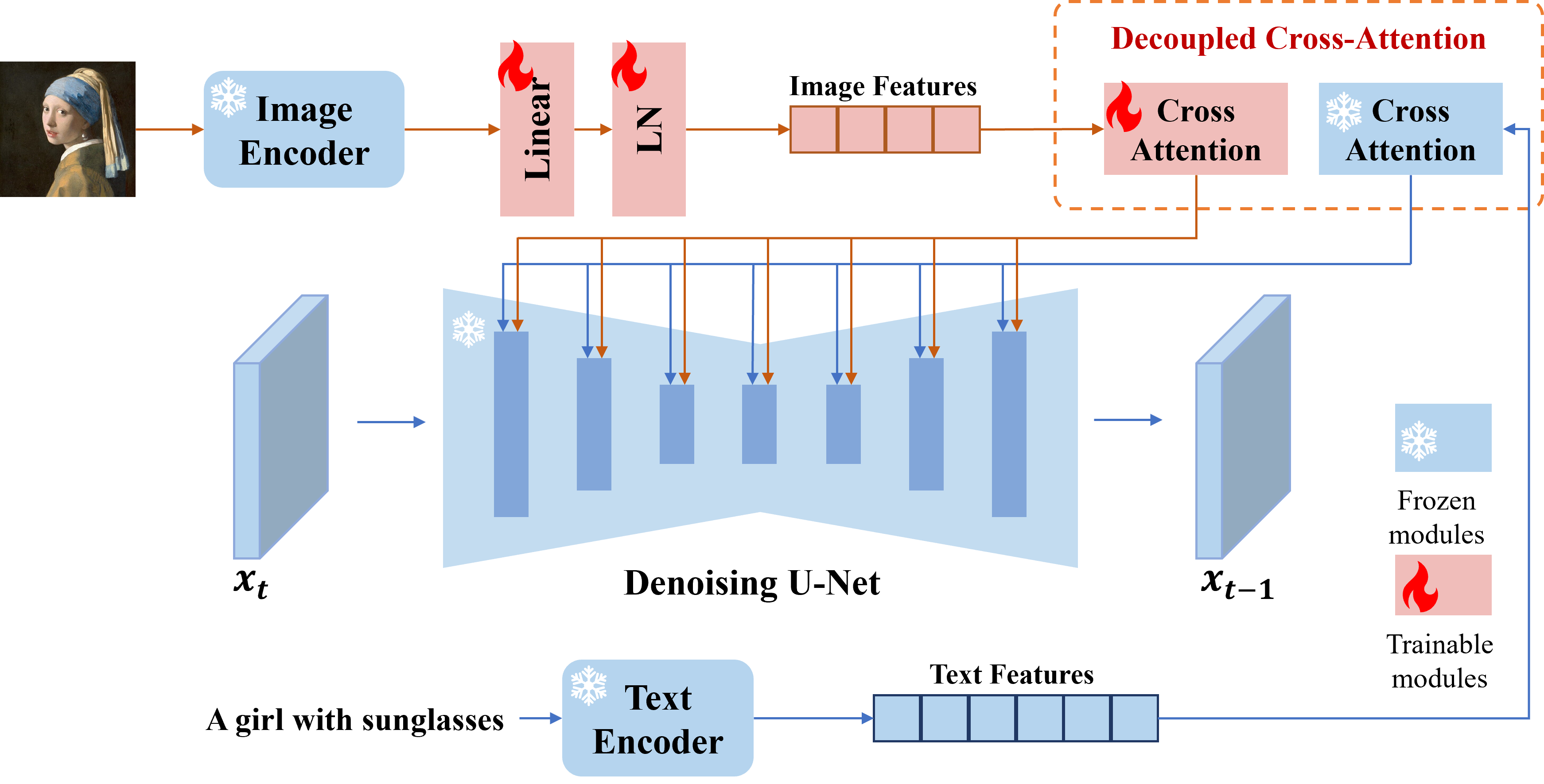 ip-adapter-pipe.png