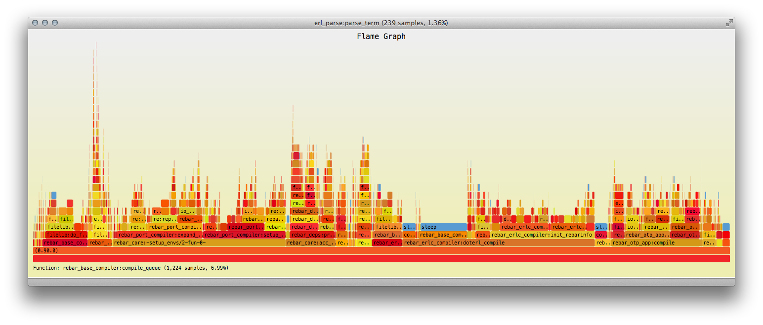 flame graph