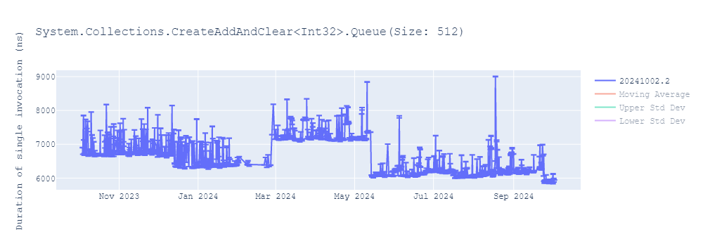 graph